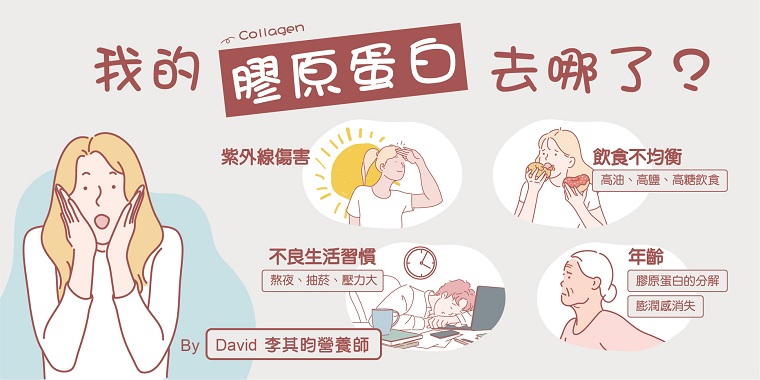 營養師教你怎麼挑選膠原蛋白