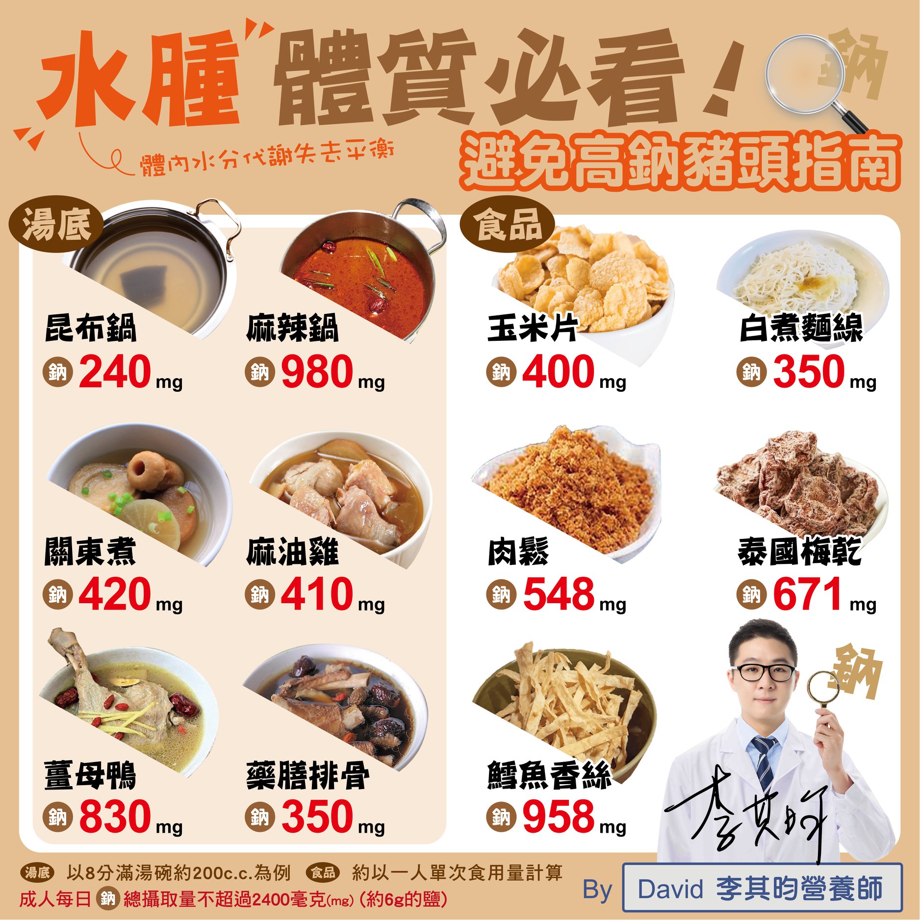 水腫體質必看！