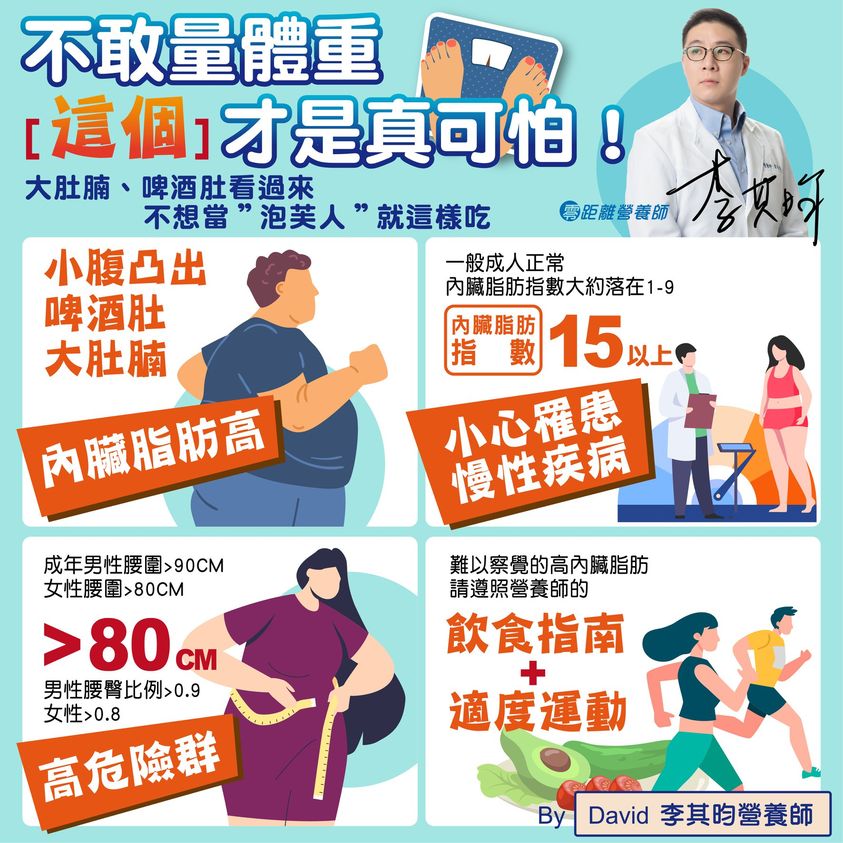 比體重更可怕的「內臟脂肪」
