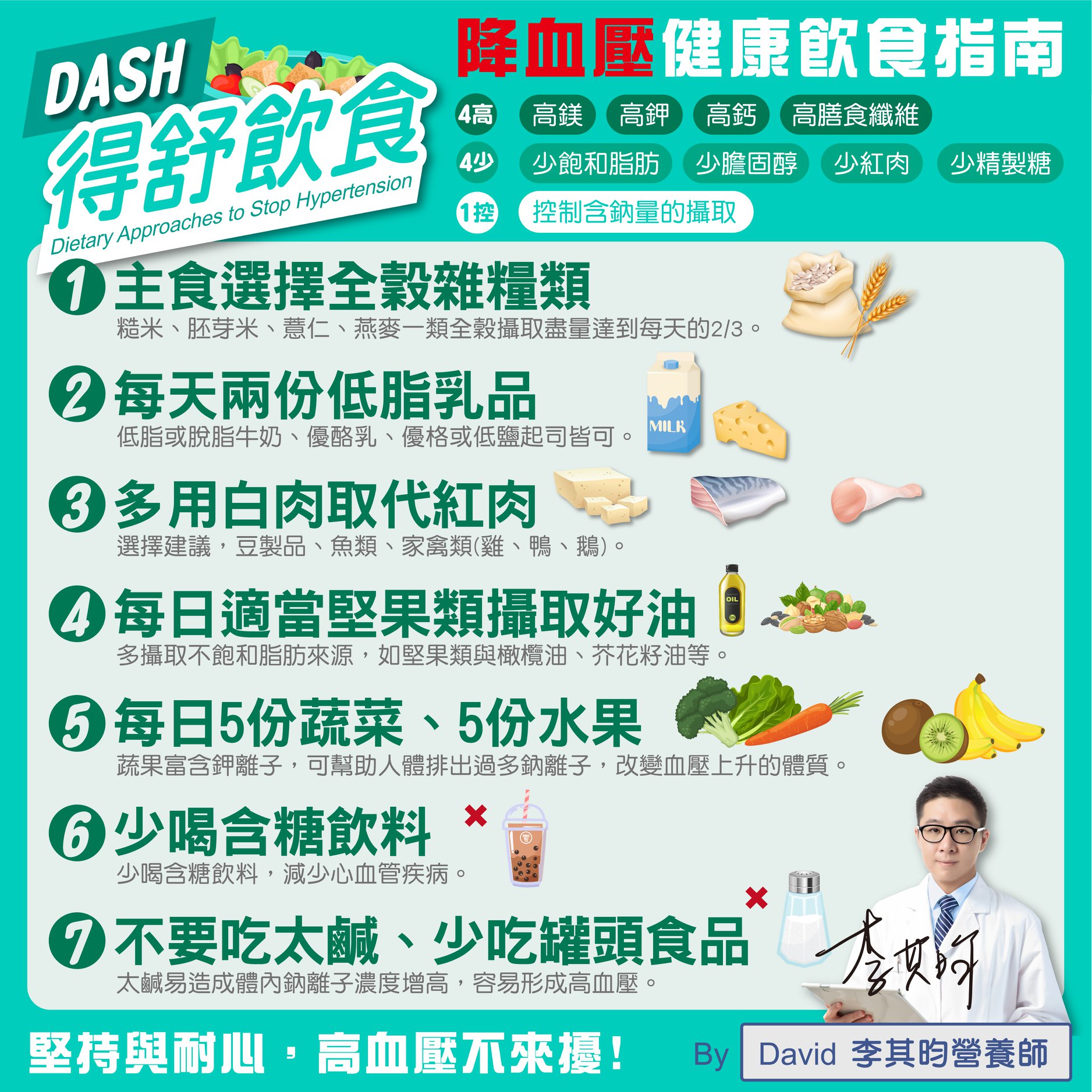 高血壓救星－DASH得舒飲食