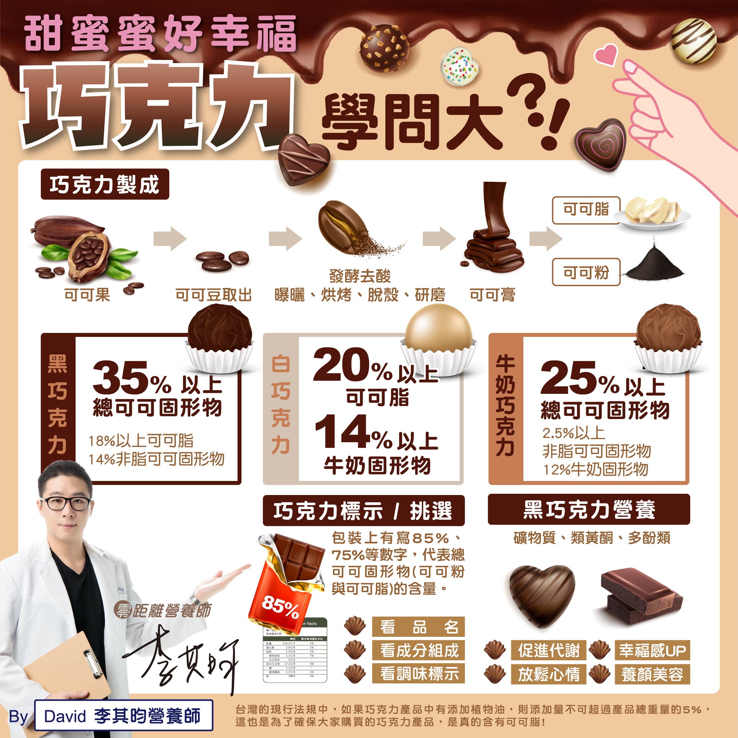 甜蜜蜜好幸福，巧克力學問大